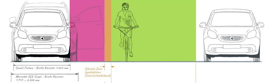 Openbikesensor Linksammlung