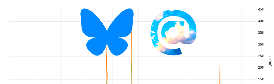 Feinstaubmelder Ffm - Bluesky Bot gesucht